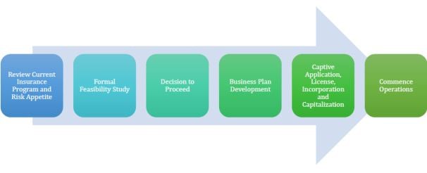 Forming and Operating Graphic v2 4-18-19 Forming and Operating Graphic 4-18-19