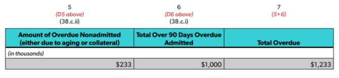 Excerpt from SSAP No 65 Paragraph 38c on overdue amounts recoverable on paid claims