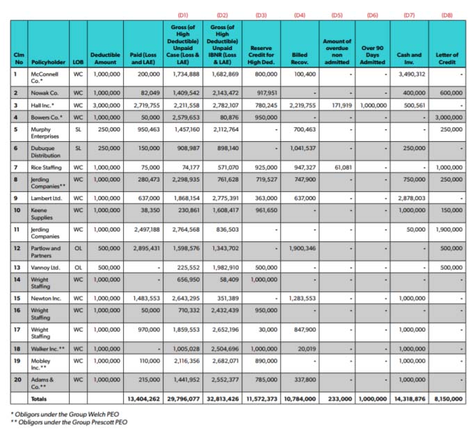 Excerpt from SSAP No. 65 list of 20 claim examples that demonstrate the need for new disclosure requirements