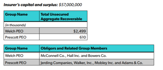 Excerpt from SSAP No 65 paragraph 39 on unsecured high deductible recoverables in table format