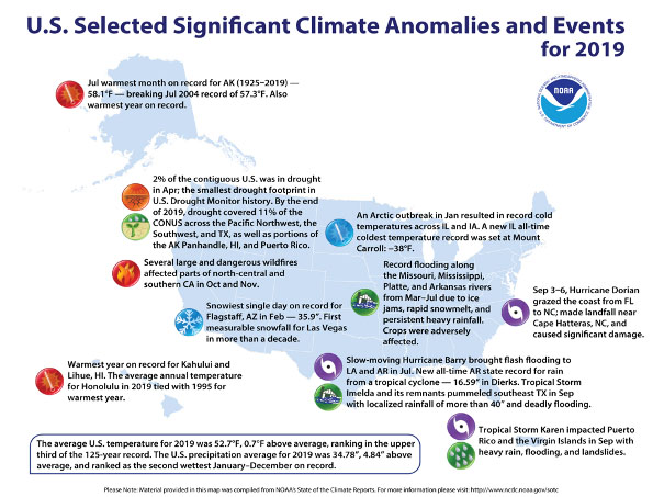 Pale blue map of the United States of America covered with icons and text that identifies 2019's climate anomalies and events