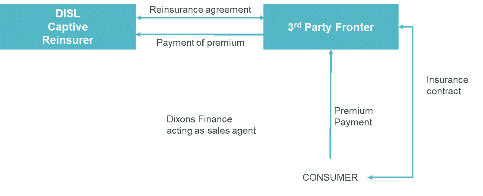 Transfer Pricing Flowchart