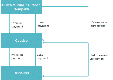 Transfer Pricing Flowchart