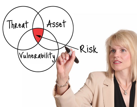 Risk Assessment