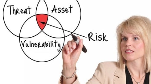 Risk Assessment