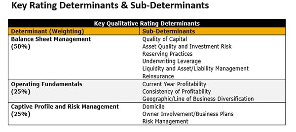 KBRA-Key Rating Determinants and Subdeterminants