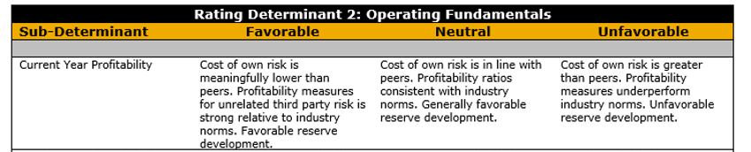 KBRA-Rating Determinant 2-Operating Fundamentals